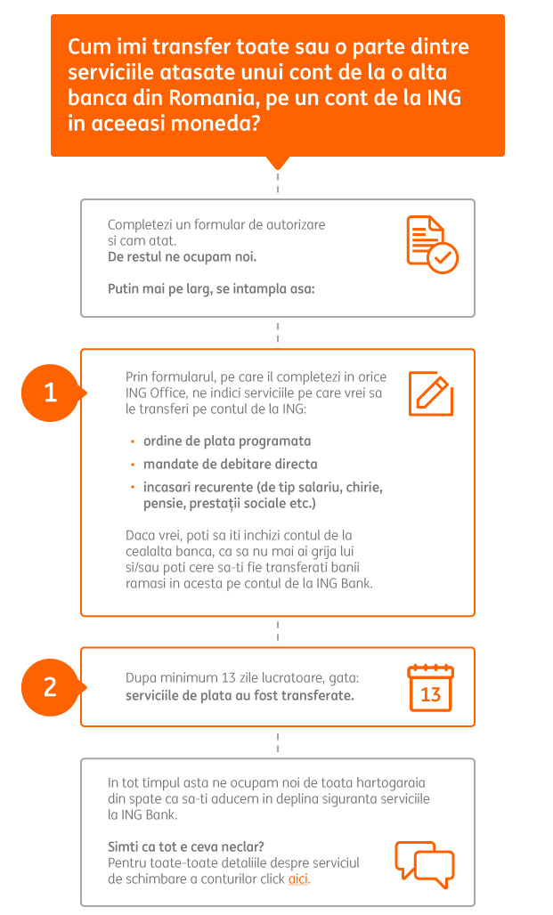 Card de salariu avantajos. Card de debit. ING Card Complet