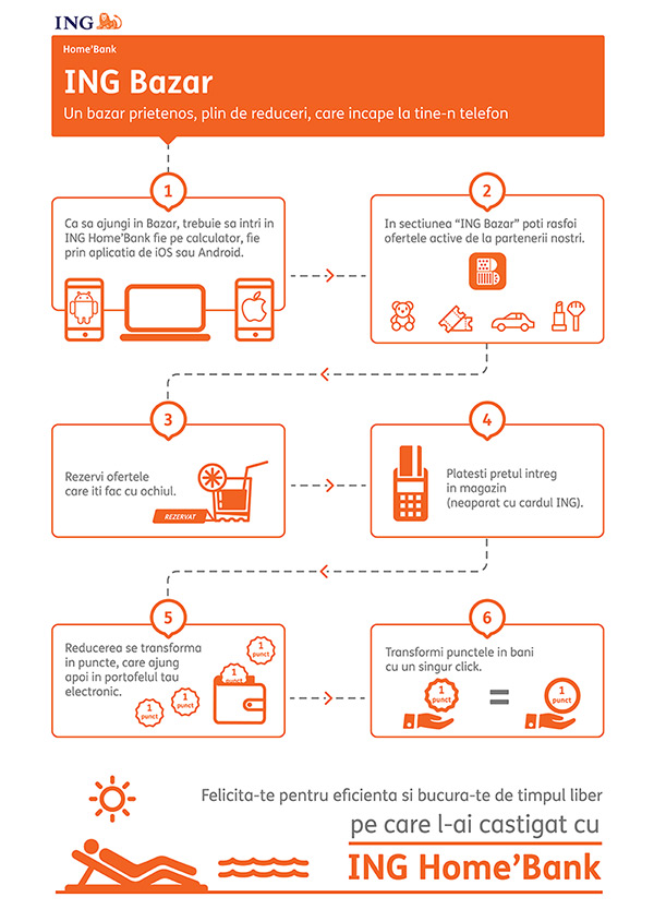 Internet Banking | ING Home Bank